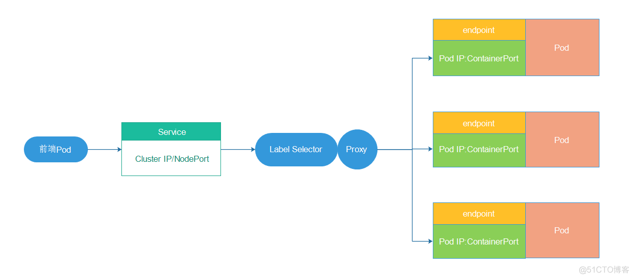 Kubernetes 核心概念简介-MyLoo科技网