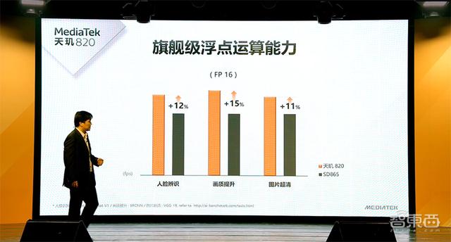 联发科推天玑820芯片：AI运算性能提升3倍，Redmi 10X抢首发-MyLoo科技网