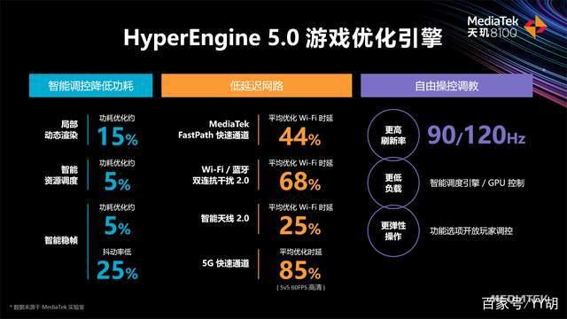 联发科多款处理器发布：定位中高端手机市场！插图1