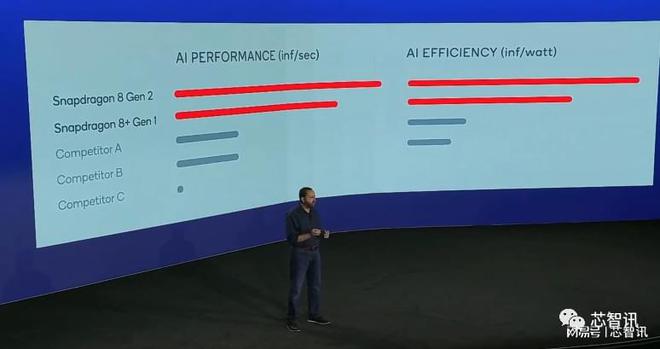 骁龙8 Gen2发布：性能全面提升，谁将抢下首发？比天玑9200更强？插图8