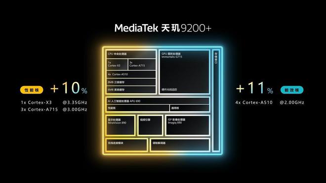 手机CPU天梯图2023年5月最新版 你的手机排名高吗?插图2