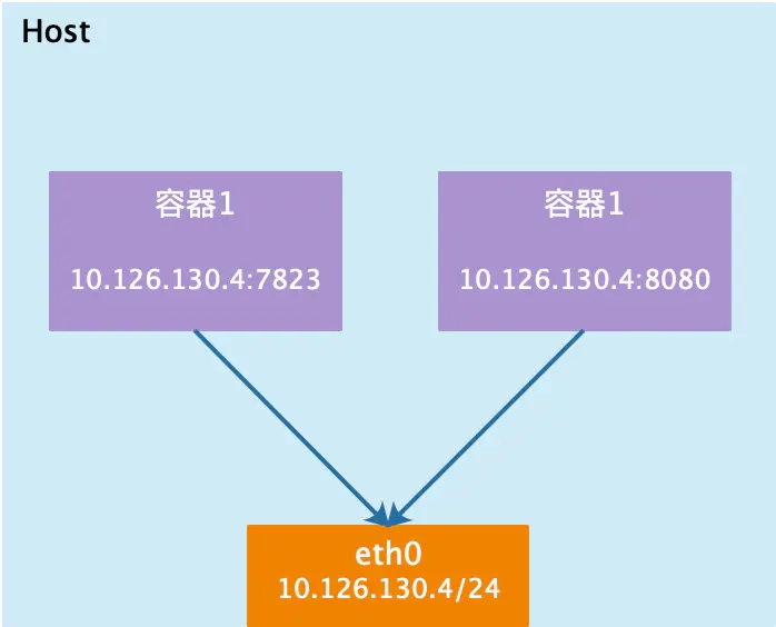 Docker基本概念及安装（图文详解）插图33