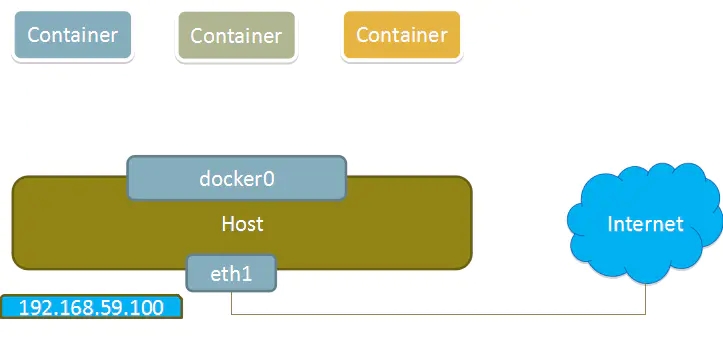 Docker基本概念及安装（图文详解）插图34