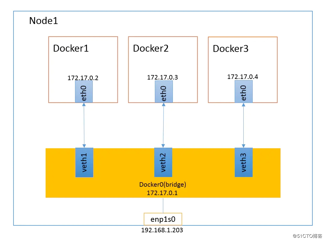 Docker基本概念及安装（图文详解）插图35