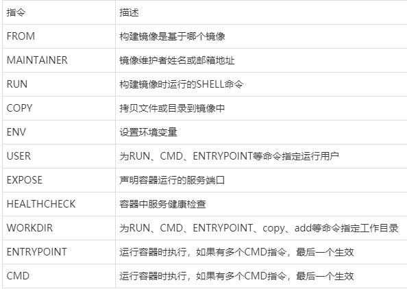 docker简介-MyLoo科技网