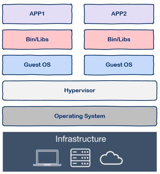 什么是Docker？看这一篇干货文章就够了！插图2