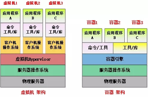 docker基础介绍插图