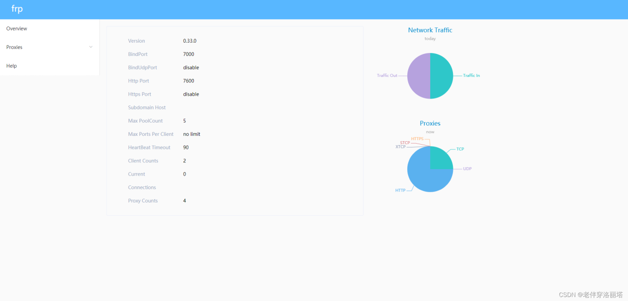 frp实现内网穿透可多项目 Liunx(内网)+阿里云(外网)-MyLoo科技网