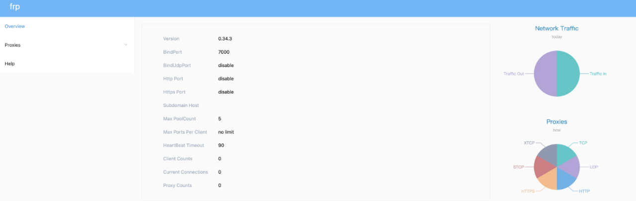 FRP内网穿透实践教程-MyLoo科技网