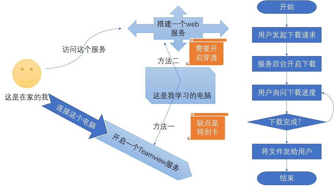 Frp内网穿透配置-腾讯云实战插图