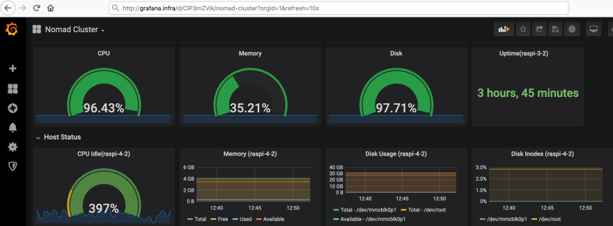 Nginx 作为反向代理-MyLoo科技网