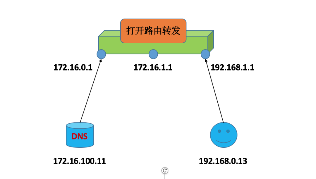 DNS 域名解析服务配置（建议收藏的教程）-MyLoo科技网