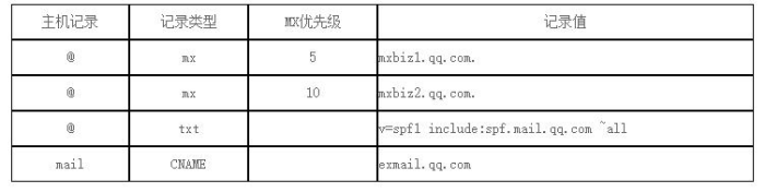 域名解析指向详细操作(图解)-MyLoo科技网