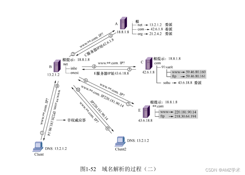 计算机网络知识全面讲解：域名解析的过程-MyLoo科技网