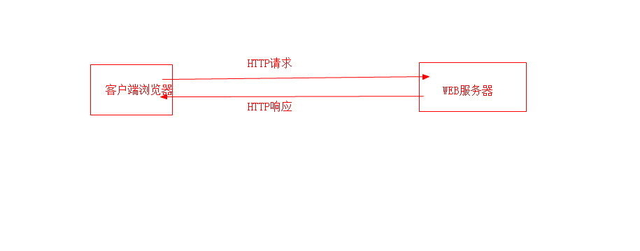 域名解析原理插图