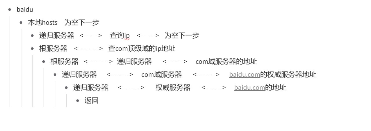 域名解析原理插图1