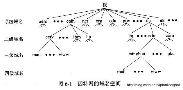 域名解析过程详解插图1