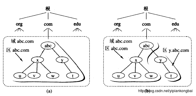 域名解析过程详解插图2