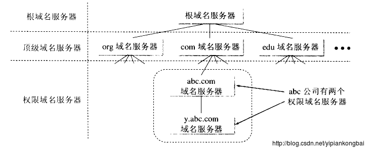 域名解析过程详解-MyLoo科技网