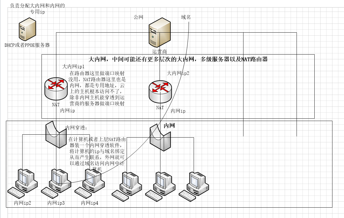 内网穿透和动态DDNS详解-MyLoo科技网