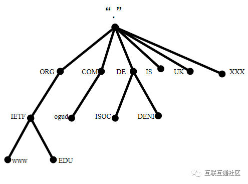 域名(DNS)原理及解析过程详解插图2