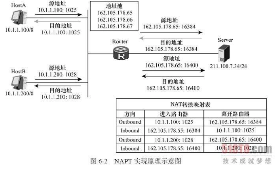 内网穿透缘起-MyLoo科技网