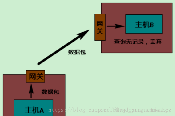 内网穿透的实现和原理解析-MyLoo科技网