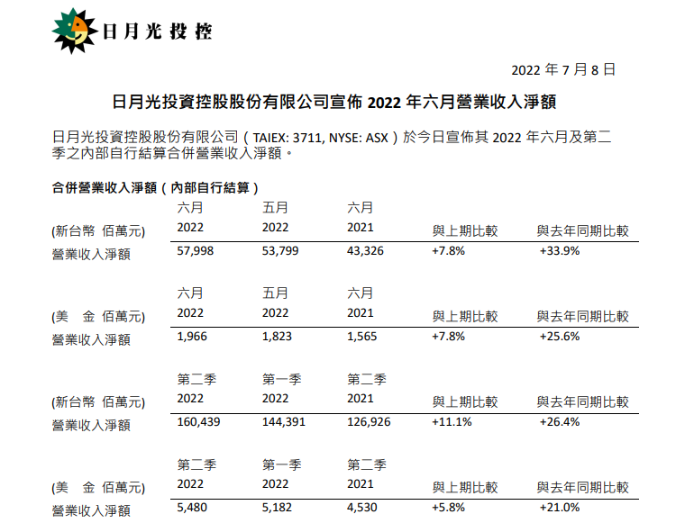 多家半导体公司最新营收公布，受消费电子市场影响几何？插图