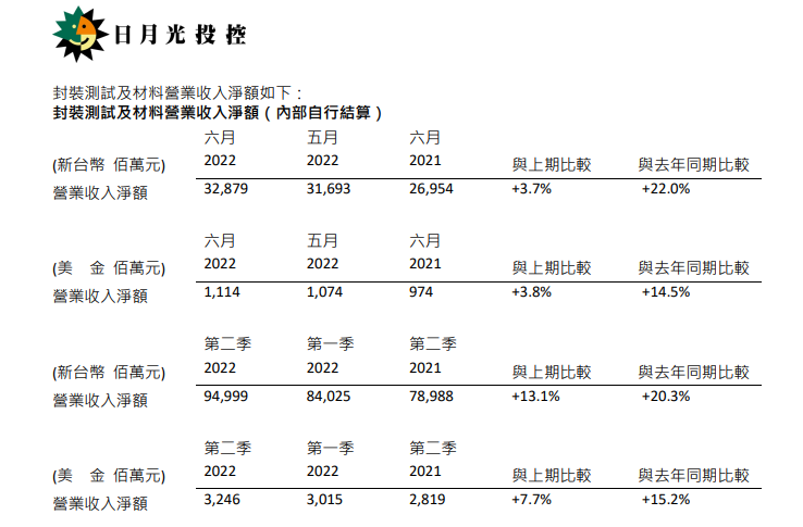 多家半导体公司最新营收公布，受消费电子市场影响几何？-MyLoo科技网