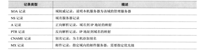 DNS域名解析服务器插图5