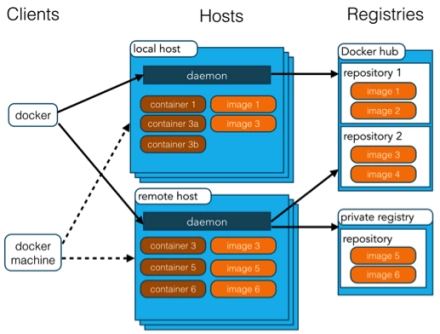 Docker 简介-MyLoo科技网