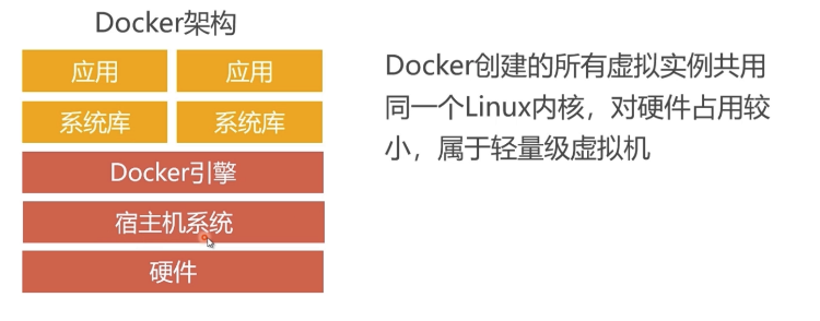 docker大全集插图2