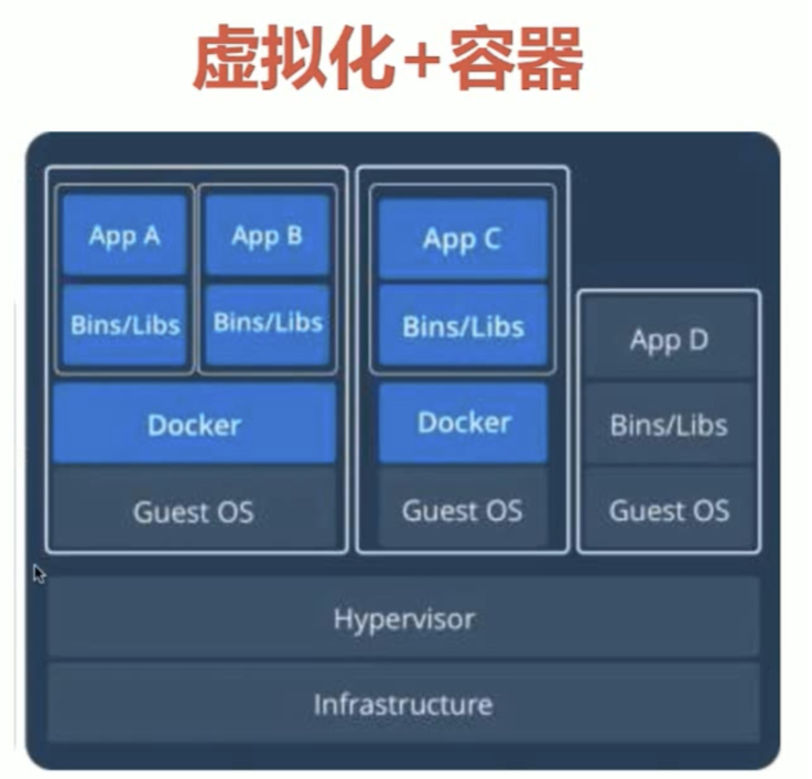 docker大全集-MyLoo科技网