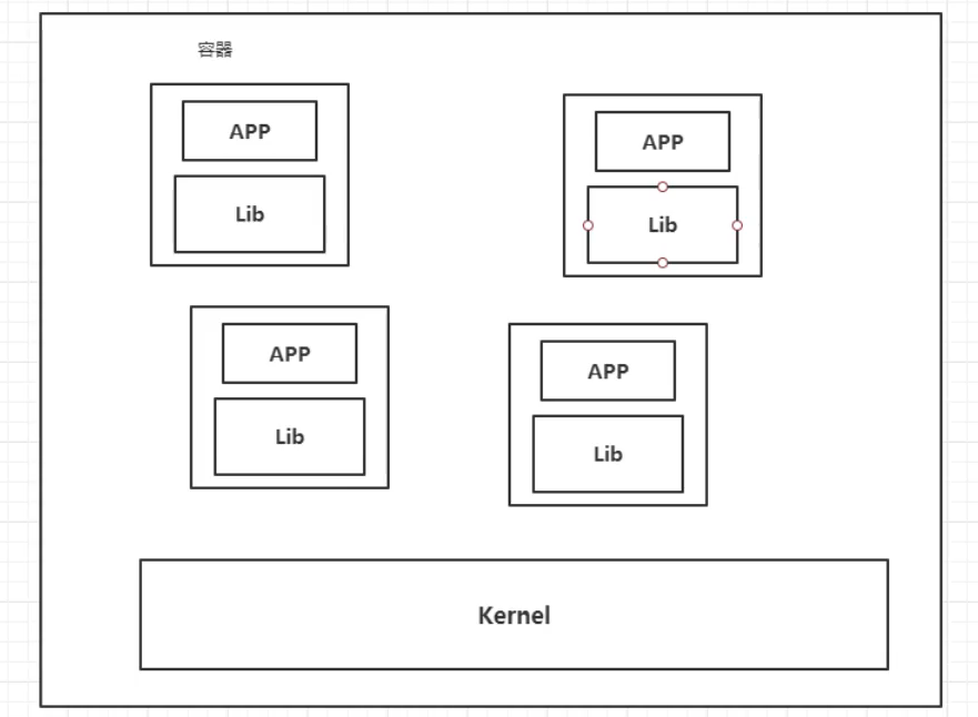 Docker入门 ，超全文档！插图1