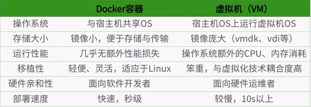 Docker 使用指南—— 基本操作插图