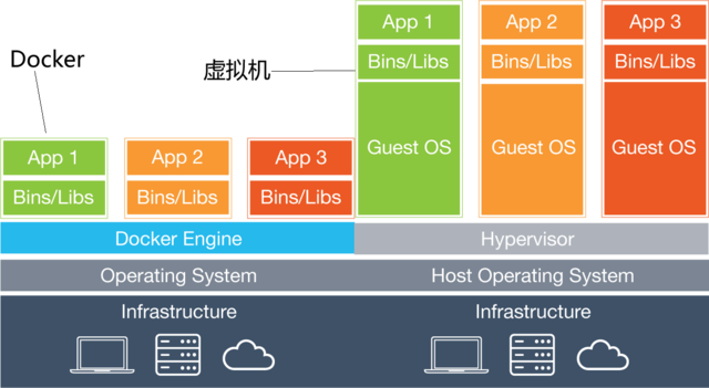 Docker 使用指南—— 基本操作-MyLoo科技网