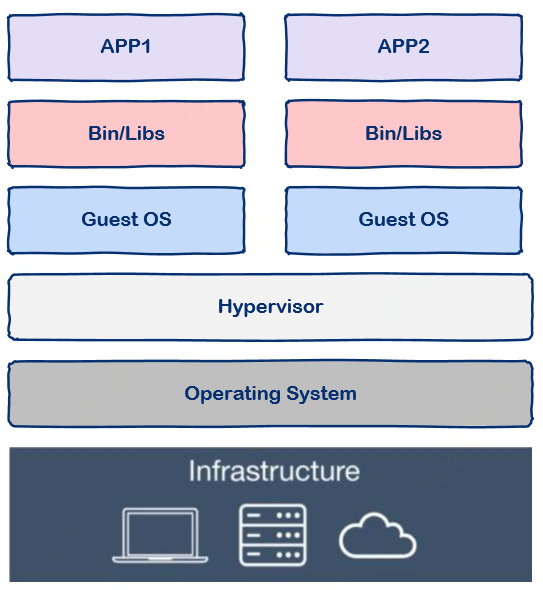 什么是Docker？看这一篇文章就够了插图1