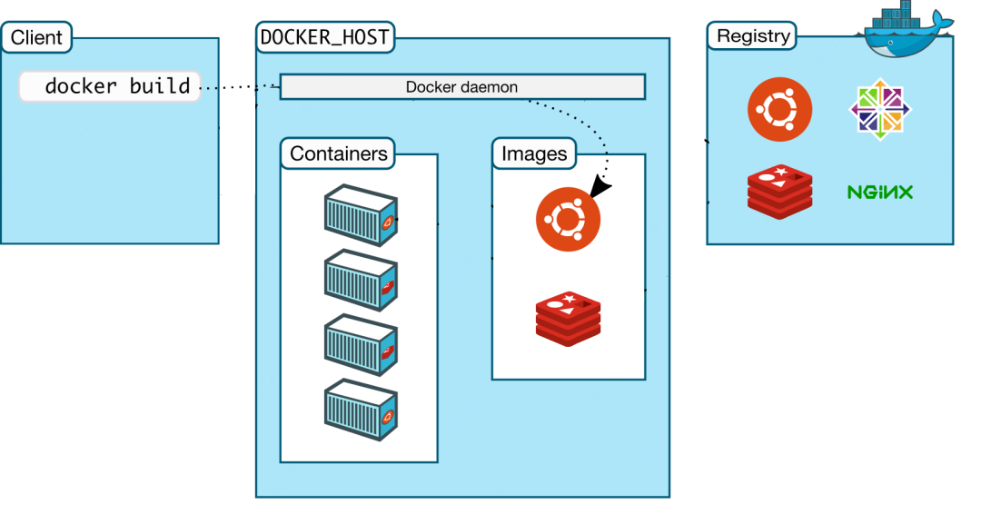 什么是Docker？看这一篇文章就够了插图3