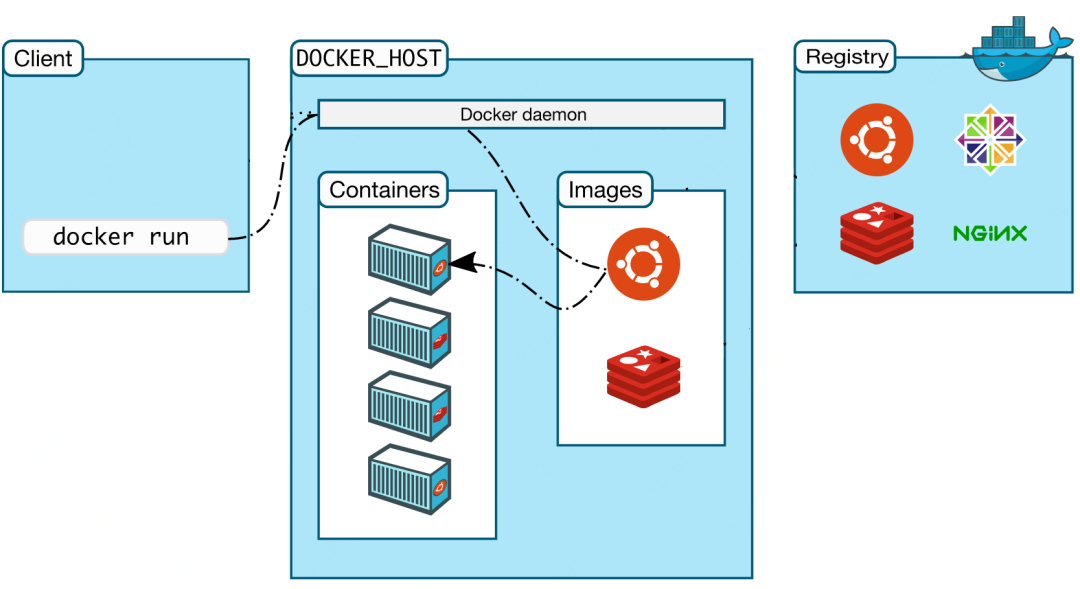 什么是Docker？看这一篇文章就够了插图4