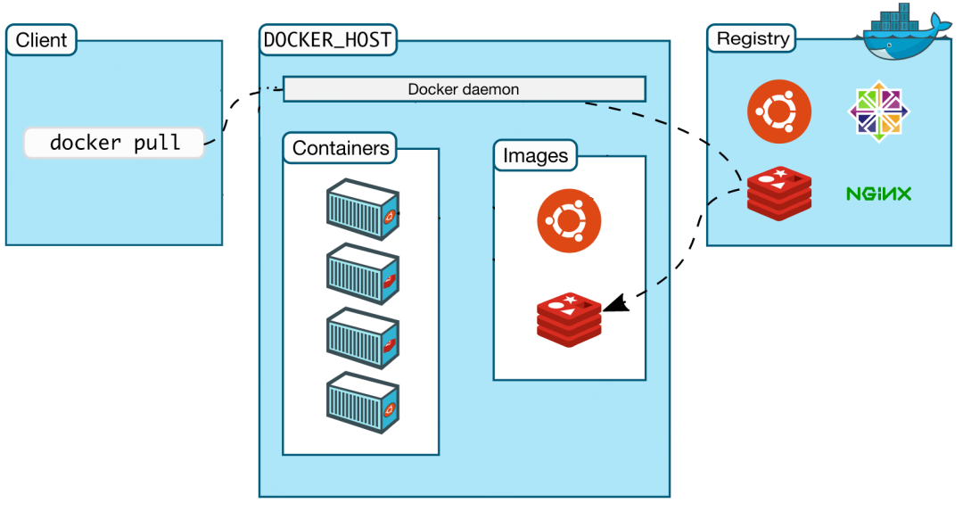 什么是Docker？看这一篇文章就够了-MyLoo科技网