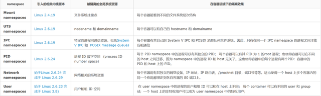 Docker介绍-MyLoo科技网