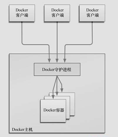 docker入门——简介-MyLoo科技网