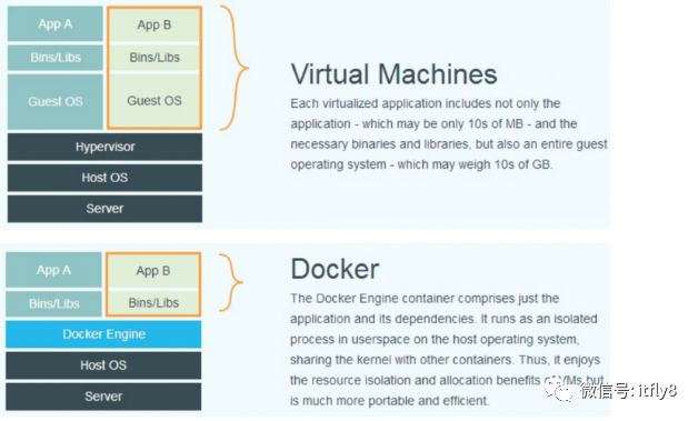 Docker系列：Docker容器介绍-MyLoo科技网