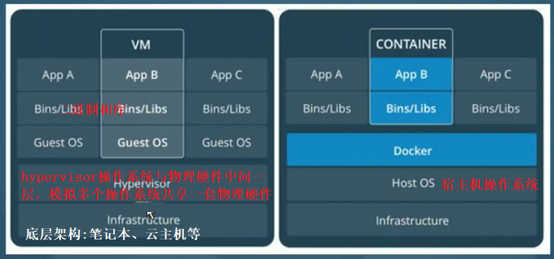 Docker基本使用插图1