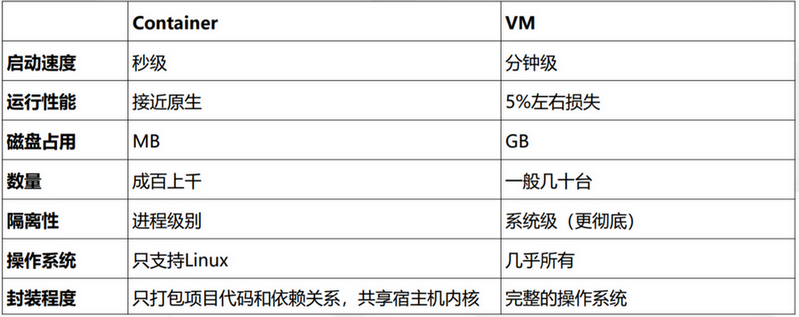 Docker基本使用插图2