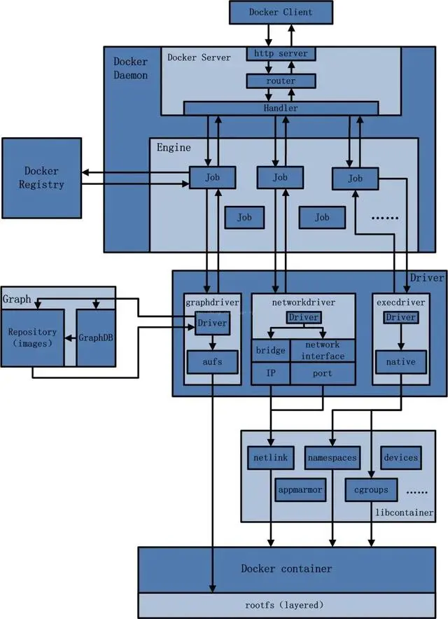 docker基本概念(一)-MyLoo科技网