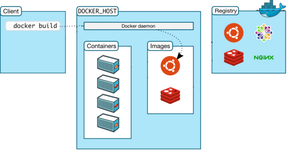 什么是Docker？看这一篇干货文章就够了！插图4