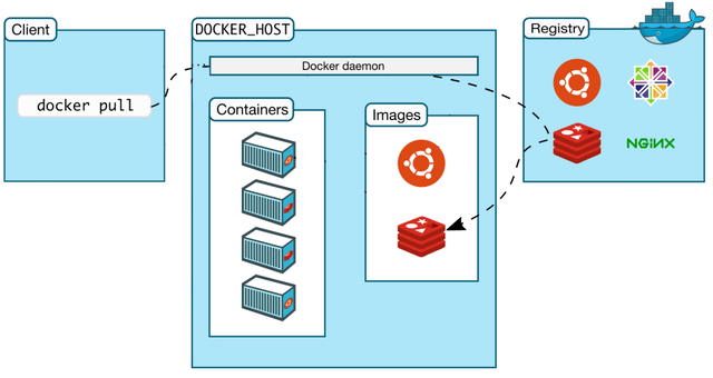 什么是Docker？看这一篇干货文章就够了！-MyLoo科技网