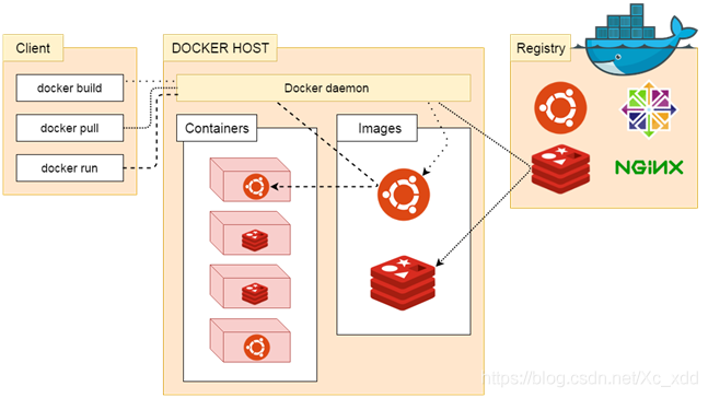 Docker系列-docker简介-MyLoo科技网