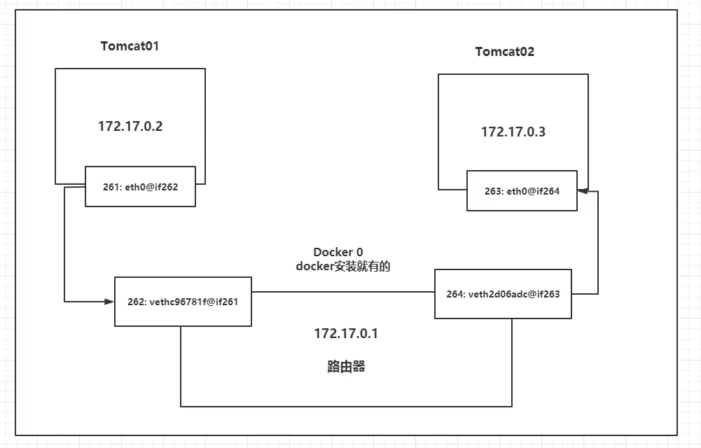 docker安装及使用插图1